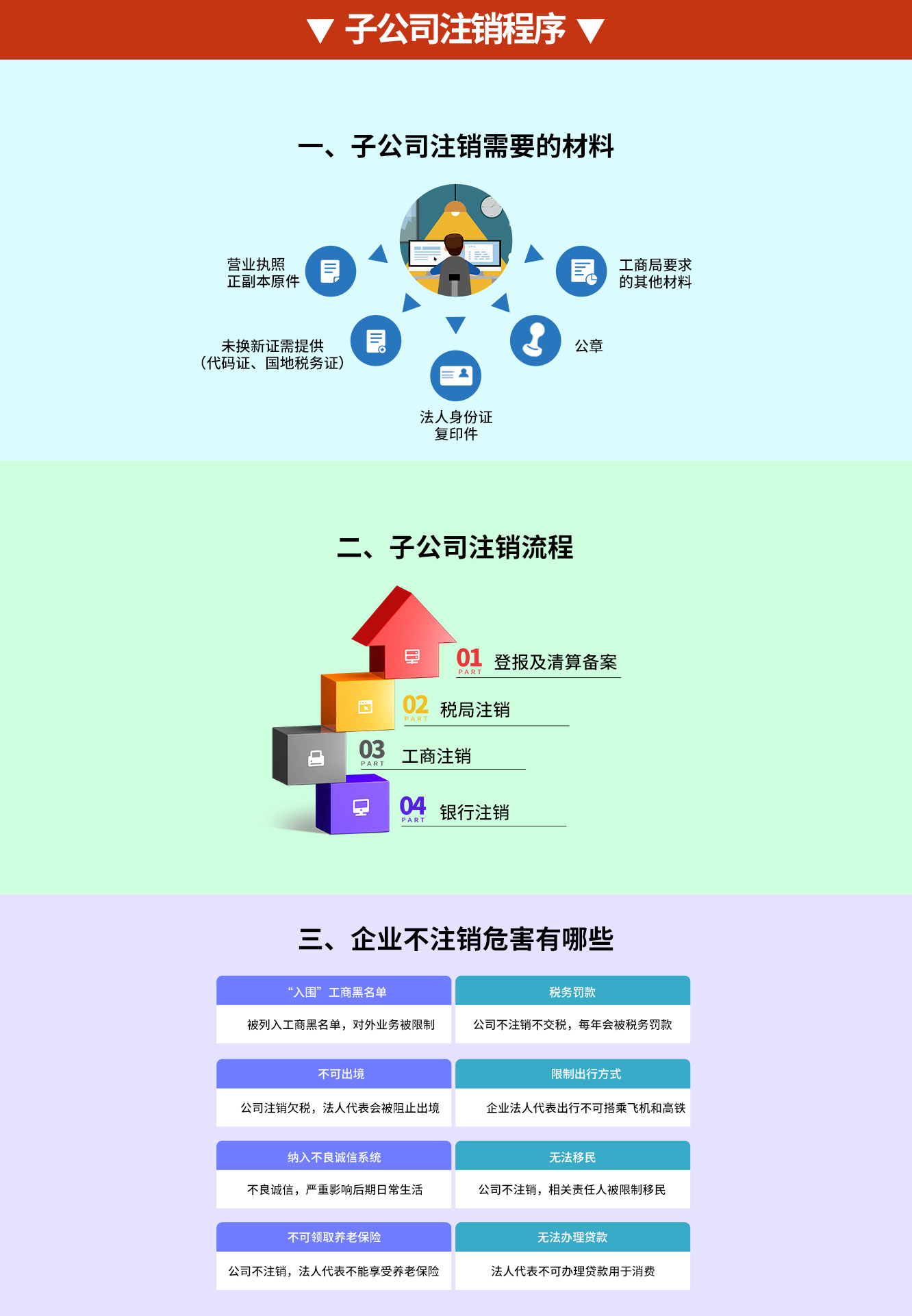 子公司注销