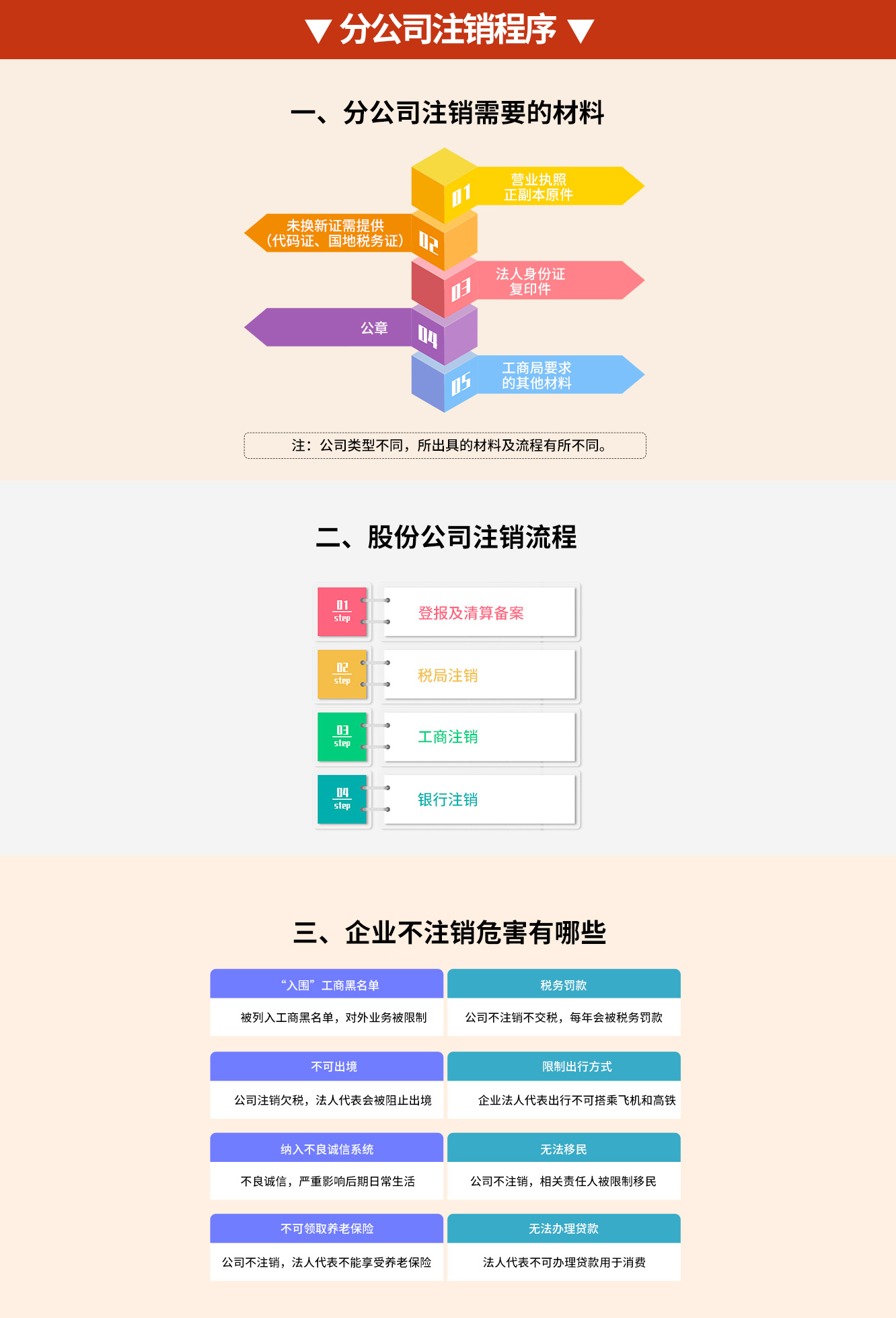 分公司注销