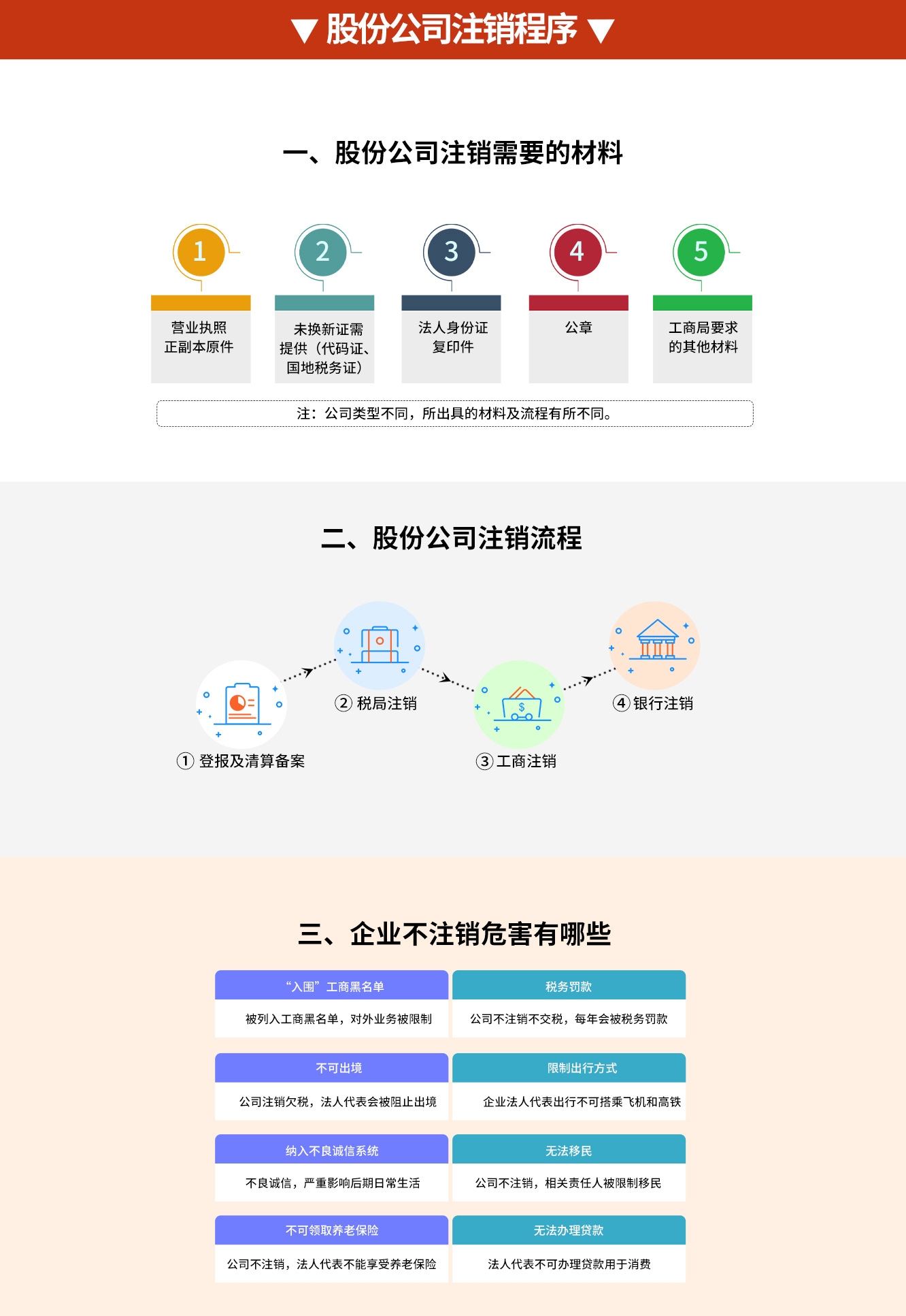 股份公司注销