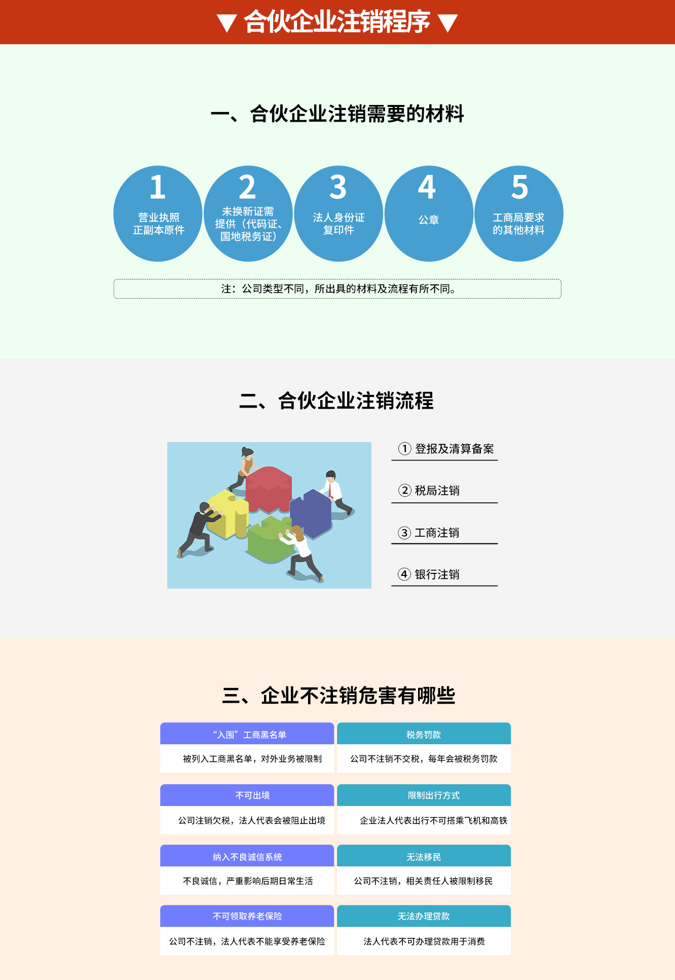 合伙企业注销