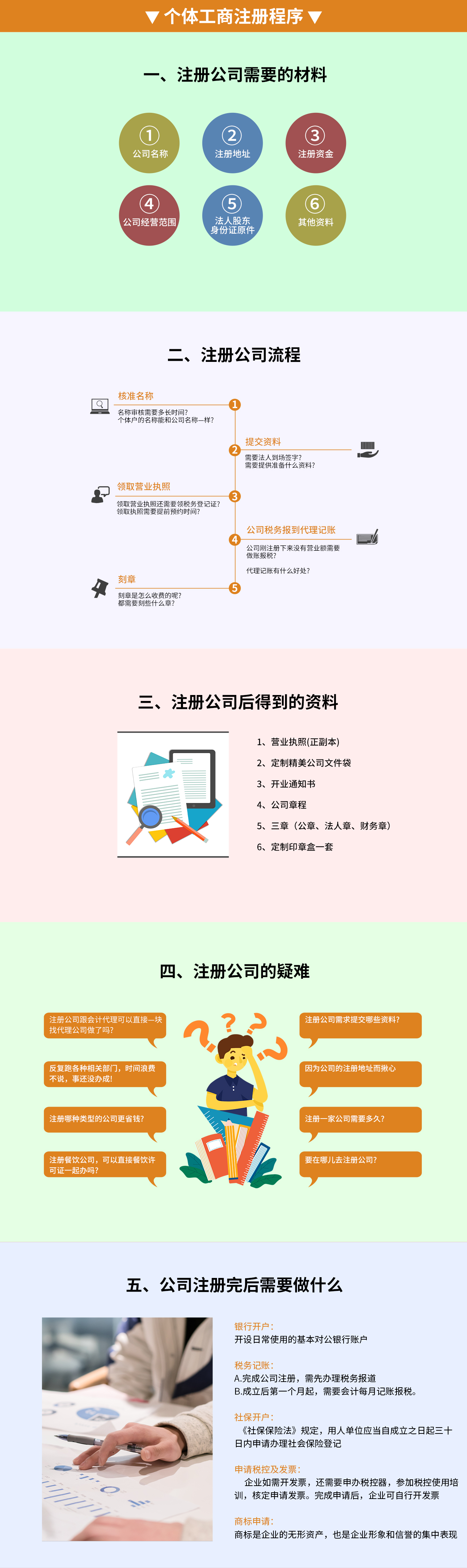 个体工商注册