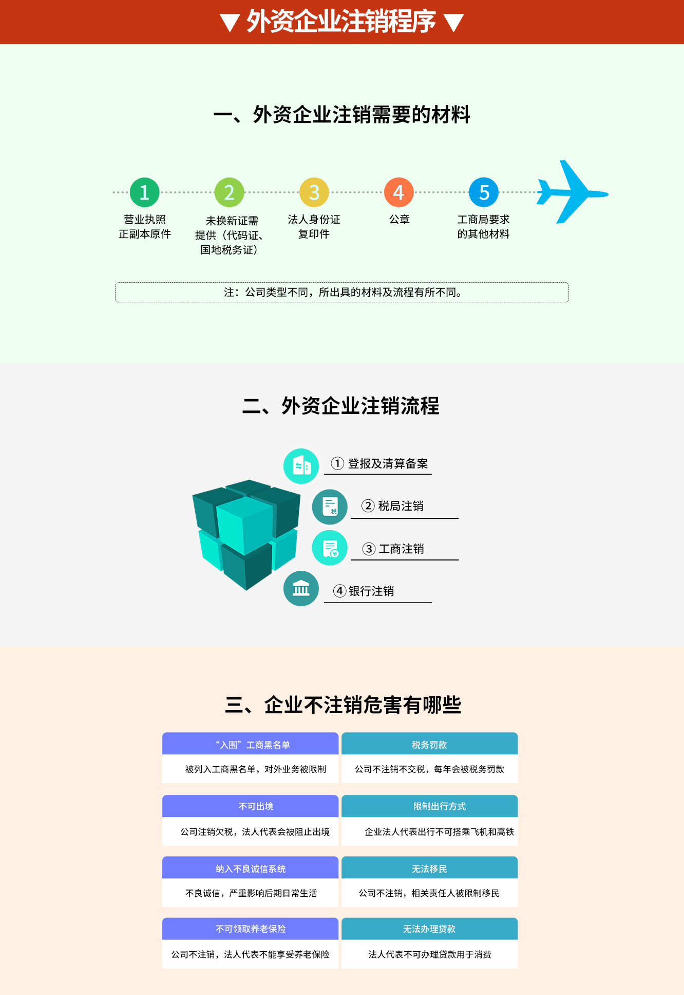 外资公司注销
